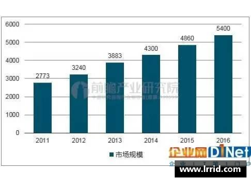 彩信平台官网球员退步率分析：影响因素与未来趋势