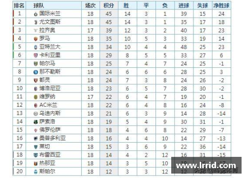 彩信平台官网国际米兰逆袭榜首！意甲积分榜领跑，让AC米兰和尤文图斯望尘莫及 - 副本