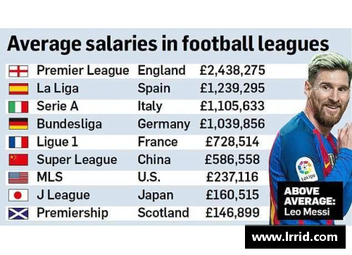 彩信平台官网世界足球球员年薪排名：谁是最高收入者？